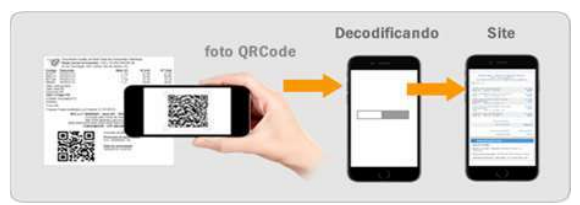 Processo de leitura do QR Code