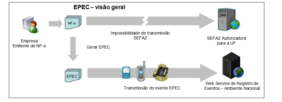 EPEC Visão Geral
