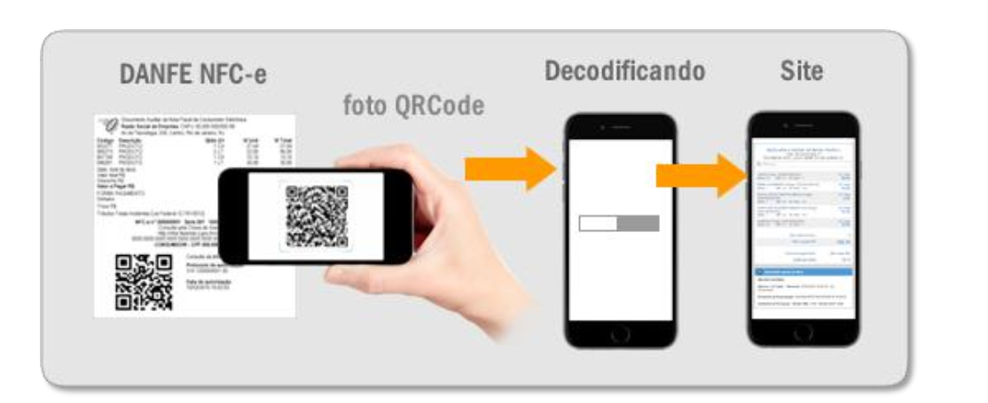 DANFE NFC-e QR Code lateral