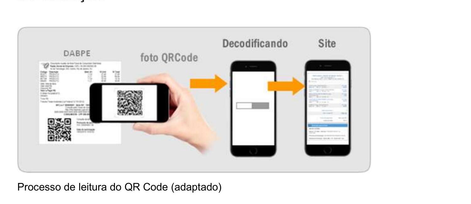 Processo de leitura do QR Code apresentado no MOC NFCom