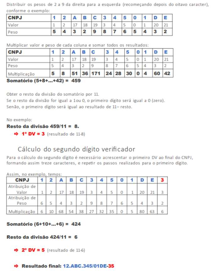 Exemplo oficial do cálculo dos dígitos verificadores do CNPJ alfanumérico
