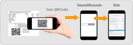 Processo oficial de consulta pública por QR Code