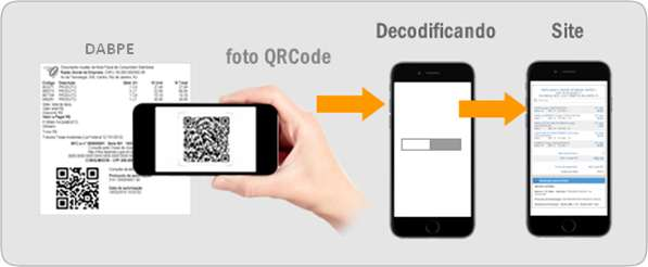 Processo de leitura e decodificação do QR Code