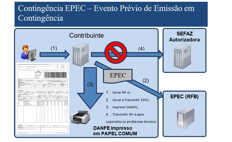 EPEC