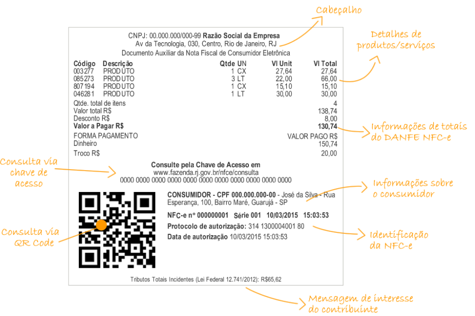 DANFE NFC-e QR Code lateral