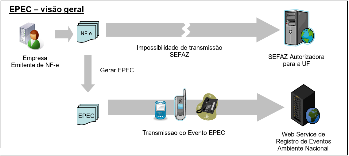 EPEC