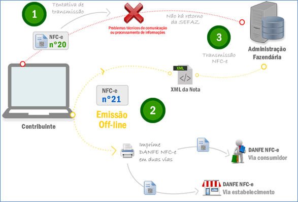 ExemploPraticoContingencia