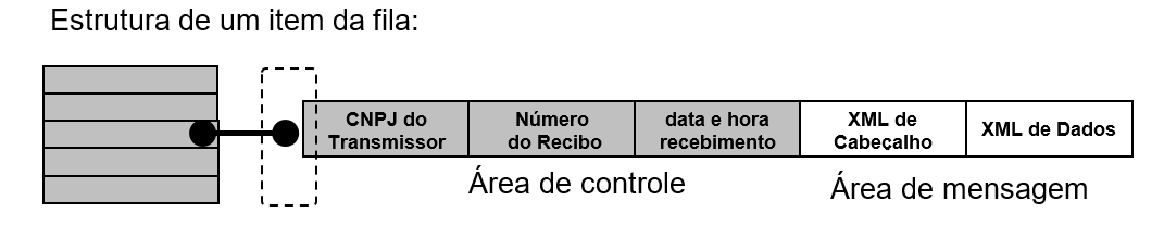 FilaMensagem