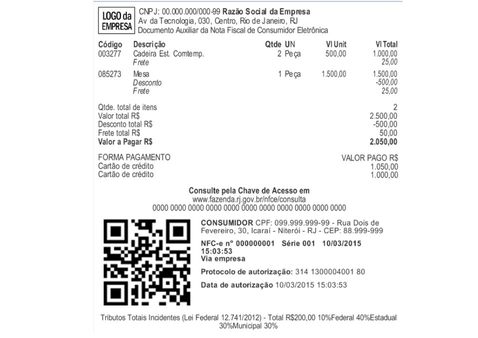 Informações de Totais do DANFE NFC-e