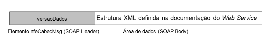 PadraoMensagemChamadaRetorno