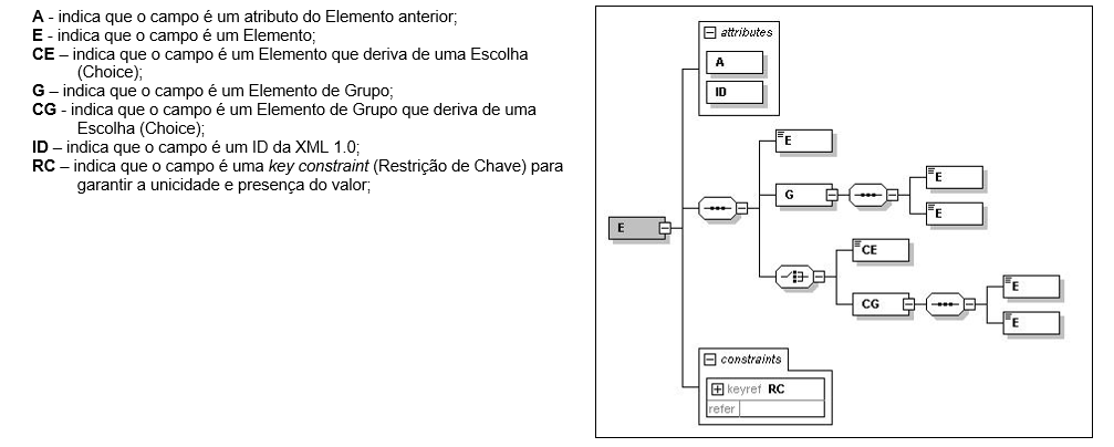 Elemento